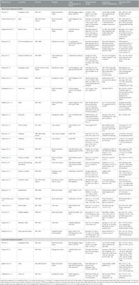 Adverse effects of temperature on perinatal and pregnancy outcomes: methodological challenges and knowledge gaps